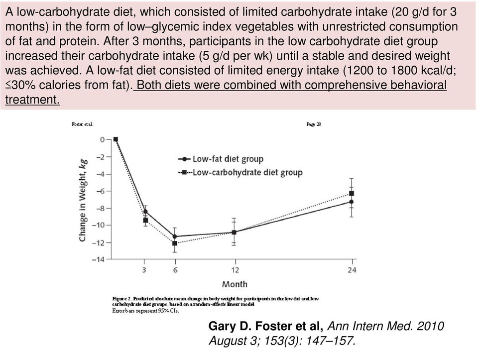 After 3 months, participants in the low carbohydrate diet group increased their carbohydrate intake (5 g/d per wk) until a stable and desired