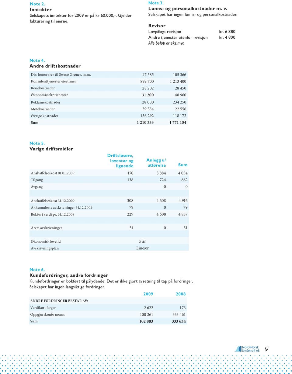 a Note 4. Andre driftskostnader Div. honorarer til Sweco Grøner, m.m. 47 585 105 366 Konsulenttjenester eiertimer 899 700 1 213 400 Reisekostnader 28 202 28 450 Økonomi/sekr.