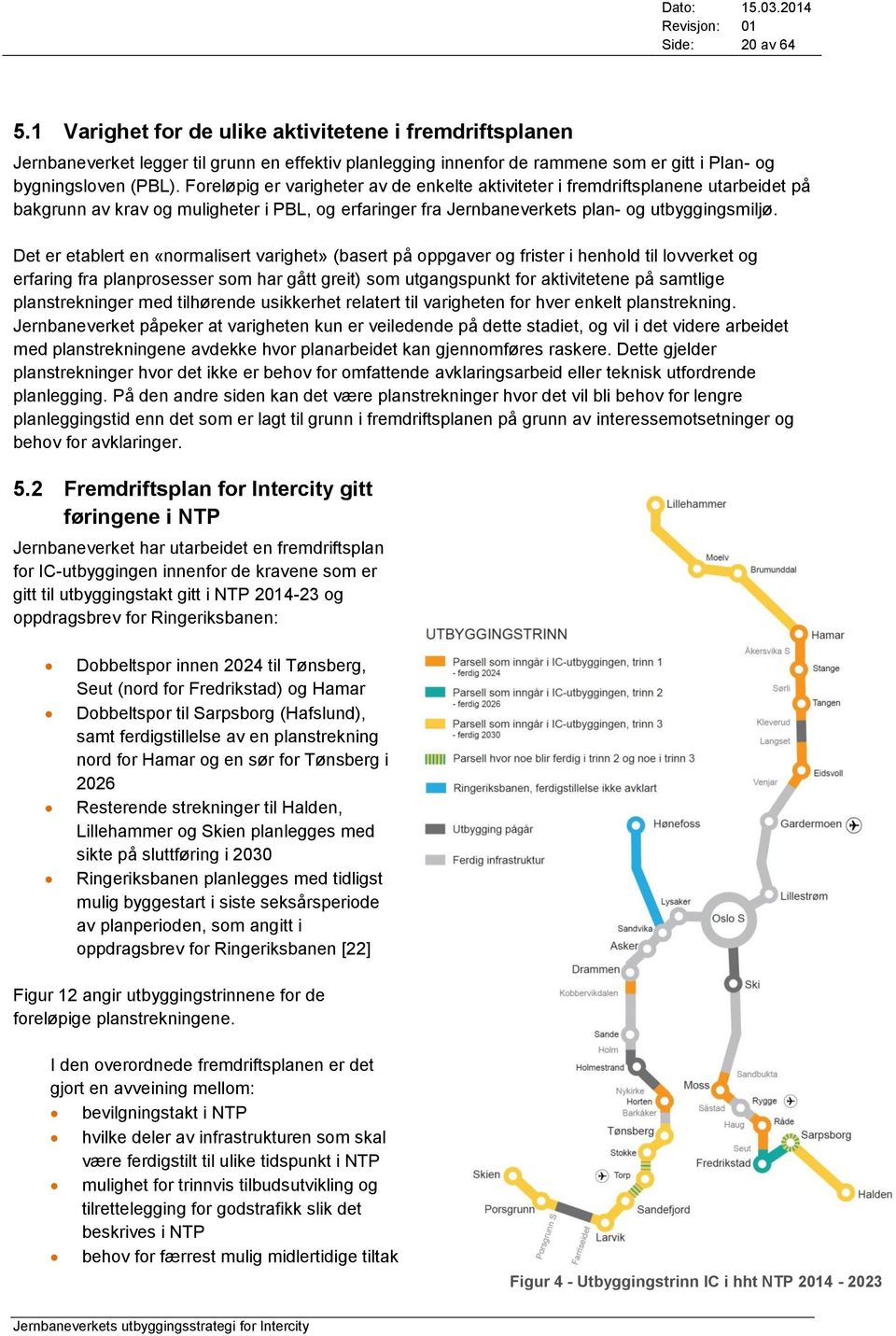 Det er etablert en «normalisert varighet» (basert på oppgaver og frister i henhold til lovverket og erfaring fra planprosesser som har gått greit) som utgangspunkt for aktivitetene på samtlige