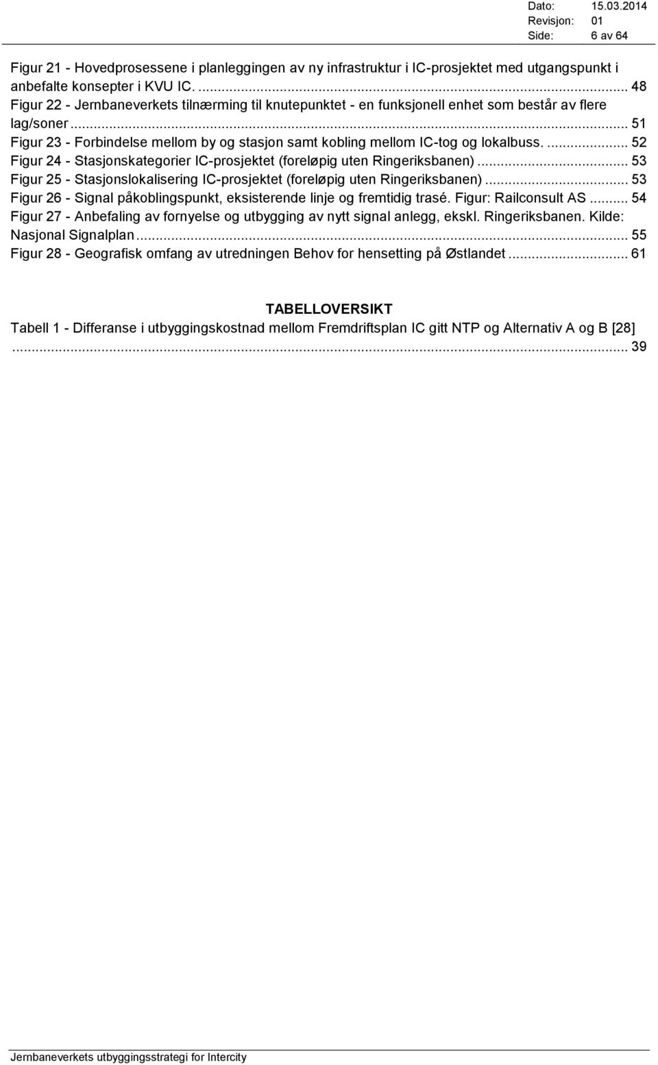 .. 51 Figur 23 - Forbindelse mellom by og stasjon samt kobling mellom IC-tog og lokalbuss.... 52 Figur 24 - Stasjonskategorier IC-prosjektet (foreløpig uten Ringeriksbanen).