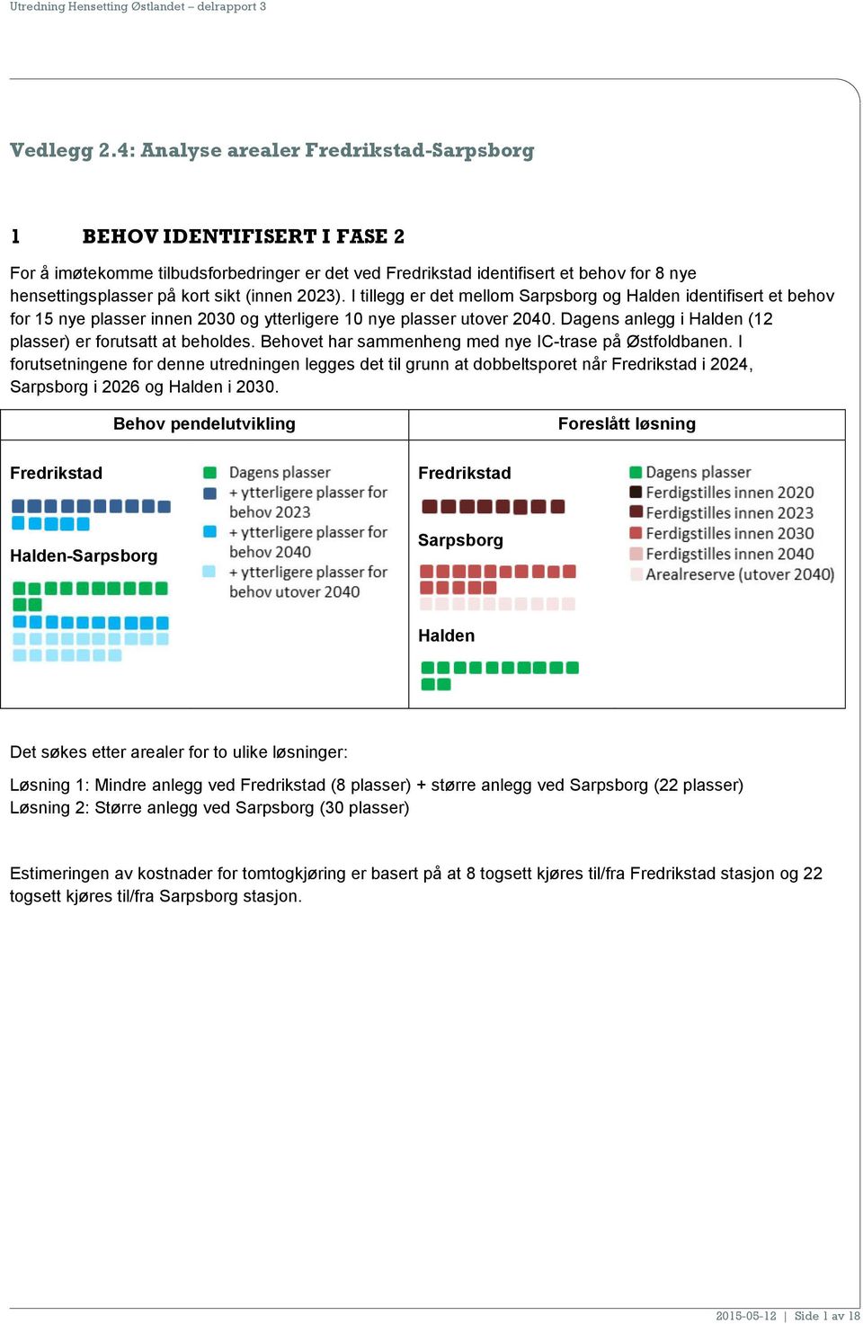 (innen 2023). I tillegg er det mellom Sarpsborg og Halden identifisert et behov for 15 nye plasser innen 2030 og ytterligere 10 nye plasser utover 2040.