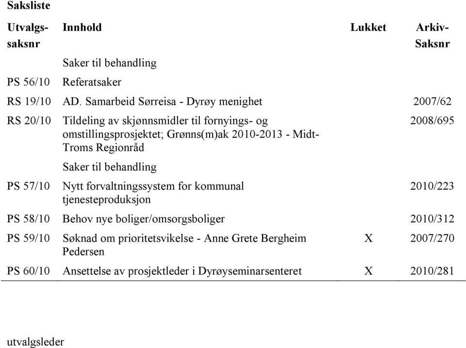 Midt- Troms Regionråd PS 57/10 Saker til behandling Nytt forvaltningssystem for kommunal tjenesteproduksjon 2008/695 2010/223 PS 58/10 Behov nye
