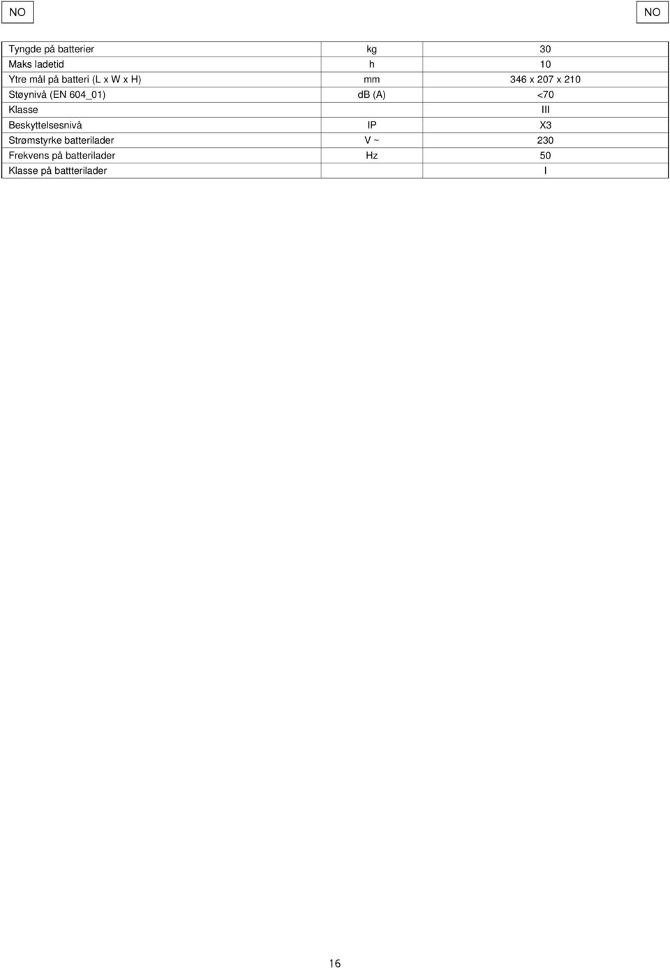 Klasse III Beskyttelsesnivå IP X3 Strømstyrke batterilader V ~