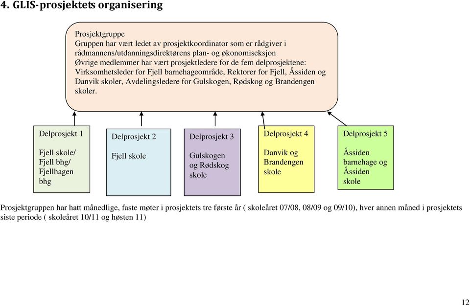 Delprosjekt 1 Delprosjekt 2 Delprosjekt 3 Delprosjekt 4 Delprosjekt 5 Fjell skole/ Fjell bhg/ Fjellhagen bhg Fjell skole Gulskogen og Rødskog skole Danvik og Brandengen skole Åssiden barnehage og