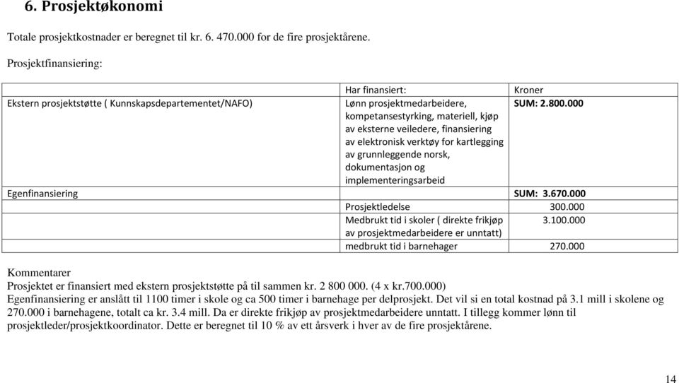 000 kompetansestyrking, materiell, kjøp av eksterne veiledere, finansiering av elektronisk verktøy for kartlegging av grunnleggende norsk, dokumentasjon og implementeringsarbeid Egenfinansiering SUM: