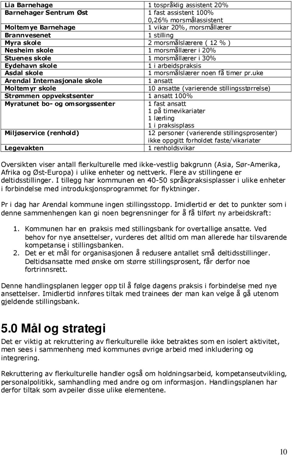 uke Arendal Internasjonale skole 1 ansatt Moltemyr skole 10 ansatte (varierende stillingsstørrelse) Strømmen oppvekstsenter 1 ansatt 100% Myratunet bo- og omsorgssenter 1 fast ansatt 1 på