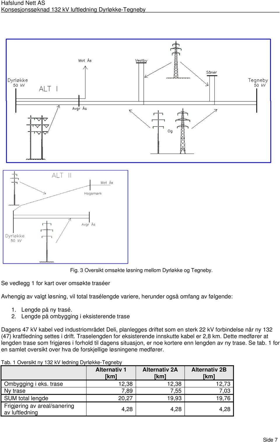 Lengde på ombygging i eksisterende trase Dagens 47 kv kabel ved industriområdet Deli, planlegges driftet som en sterk 22 kv forbindelse når ny 132 (47) kraftledning settes i drift.