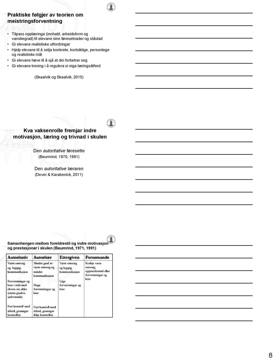 2015) Kva vaksenrolle fremjar indre motivasjon, læring og trivnad i skulen Den autoritative føresette (Baumrind, 1970, 1991) Den autoritative læraren (Dever & Karabenick, 2011) Samanhengen mellom