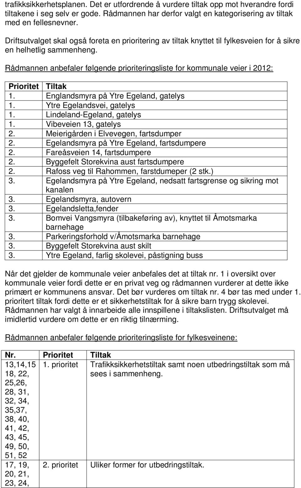 Rådmannen anbefaler følgende prioriteringsliste for kommunale veier i 2012: Prioritet Tiltak 1. Englandsmyra på Ytre Egeland, gatelys 1. Ytre Egelandsvei, gatelys 1. Lindeland-Egeland, gatelys 1.