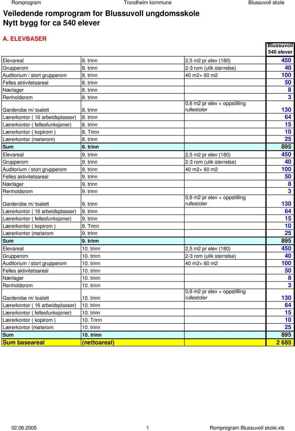 trinn 8 Renholdsrom 8. trinn 3 Garderobe m/ toalett 8. trinn 0,6 m2 pr elev + oppstilling rullestoler 130 Lærerkontor ( 16 arbeidsplasser) 8. trinn 64 Lærerkontor ( fellesfunksjoner) 8.