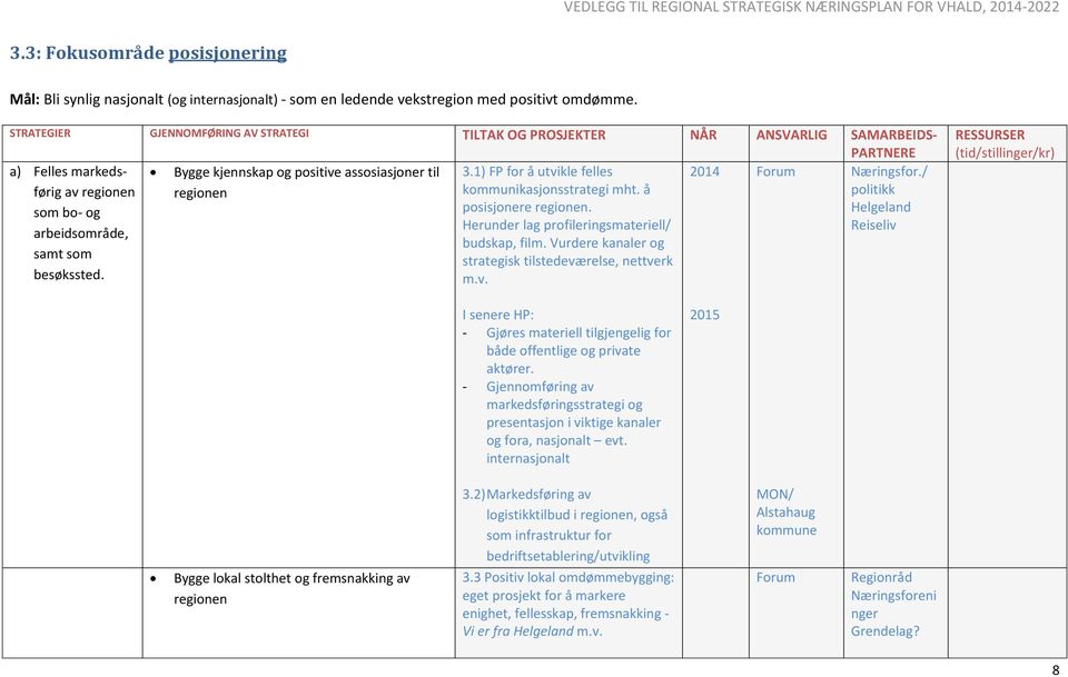 1) FP for å utvikle felles 2014 Forum Næringsfor./ av regionen regionen kommunikasjonsstrategi mht. å politikk som bo- og posisjonere regionen.