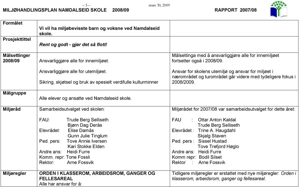 Sikring, skjøtsel og bruk av spesielt verdifulle kulturminner Målsettinga med å ansvarliggjøre alle for innemiljøet fortsetter også i 2008/09.