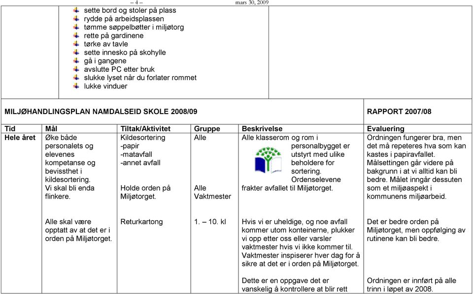 elevenes kompetanse og bevissthet i kildesortering. Vi skal bli enda flinkere. Kildesortering -papir -matavfall -annet avfall Holde orden på Miljøtorget.