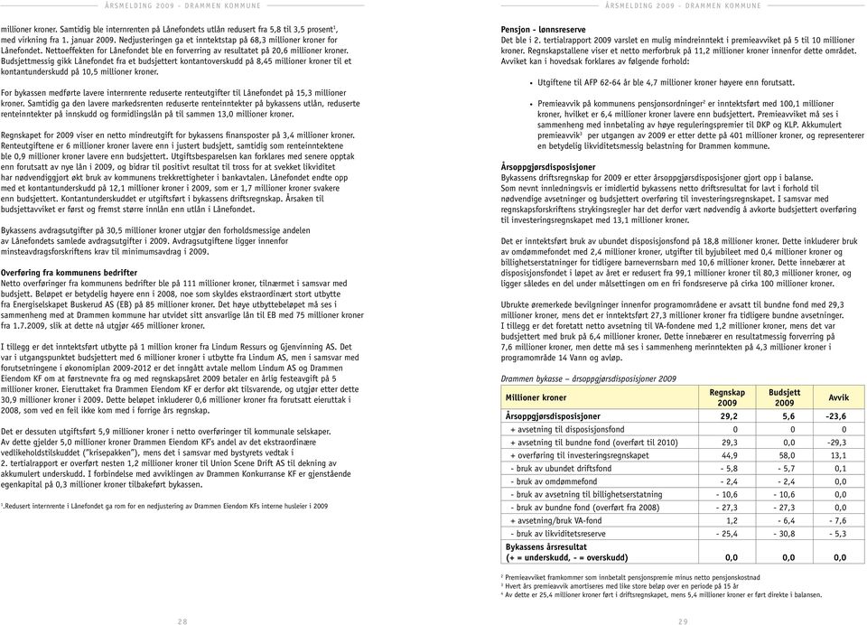 Budsjettmessig gikk Lånefondet fra et budsjettert kontantoverskudd på 8,45 millioner kroner til et kontantunderskudd på 10,5 millioner kroner.