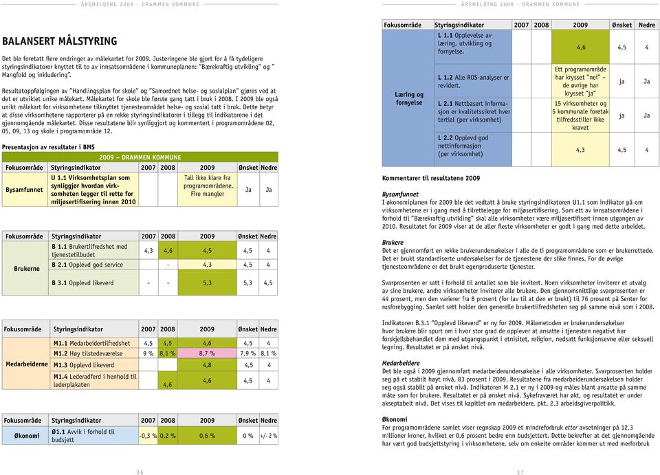 Resultatoppfølgingen av Handlingsplan for skole og Samordnet helse- og sosialplan gjøres ved at det er utviklet unike målekart. Målekartet for skole ble første gang tatt i bruk i 2008.