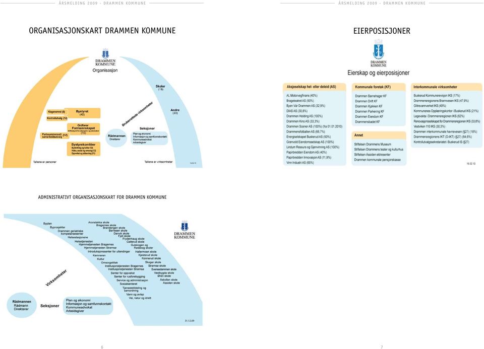 10 Administrativt