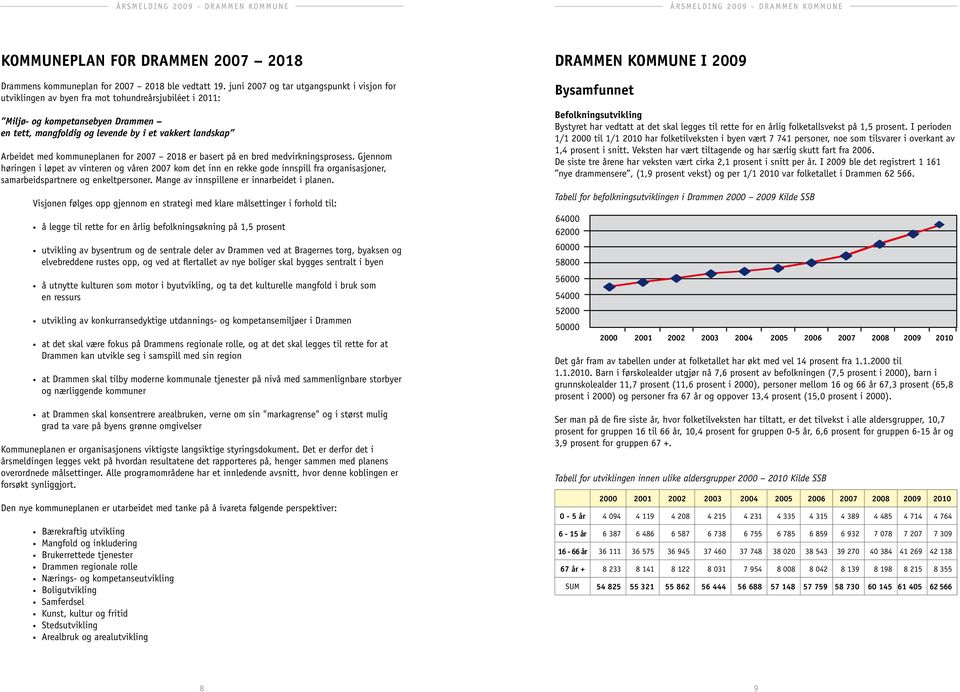 med kommuneplanen for 2007 2018 er basert på en bred medvirkningsprosess.