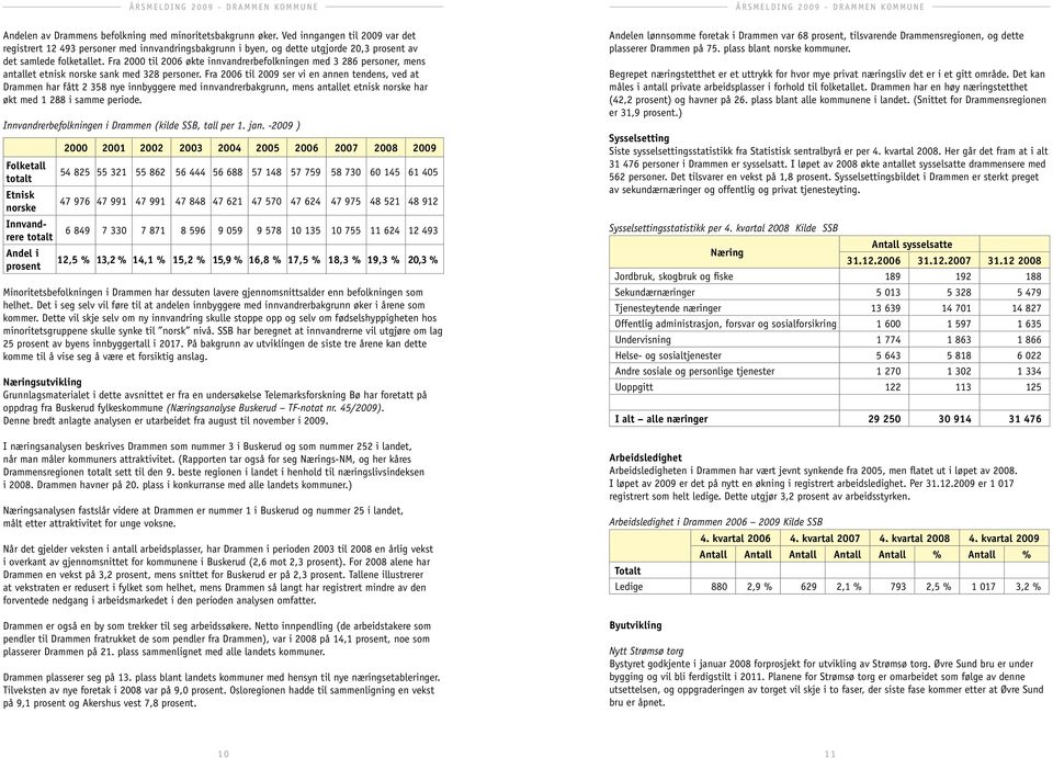 Fra 2000 til 2006 økte innvandrerbefolkningen med 3 286 personer, mens antallet etnisk norske sank med 328 personer.