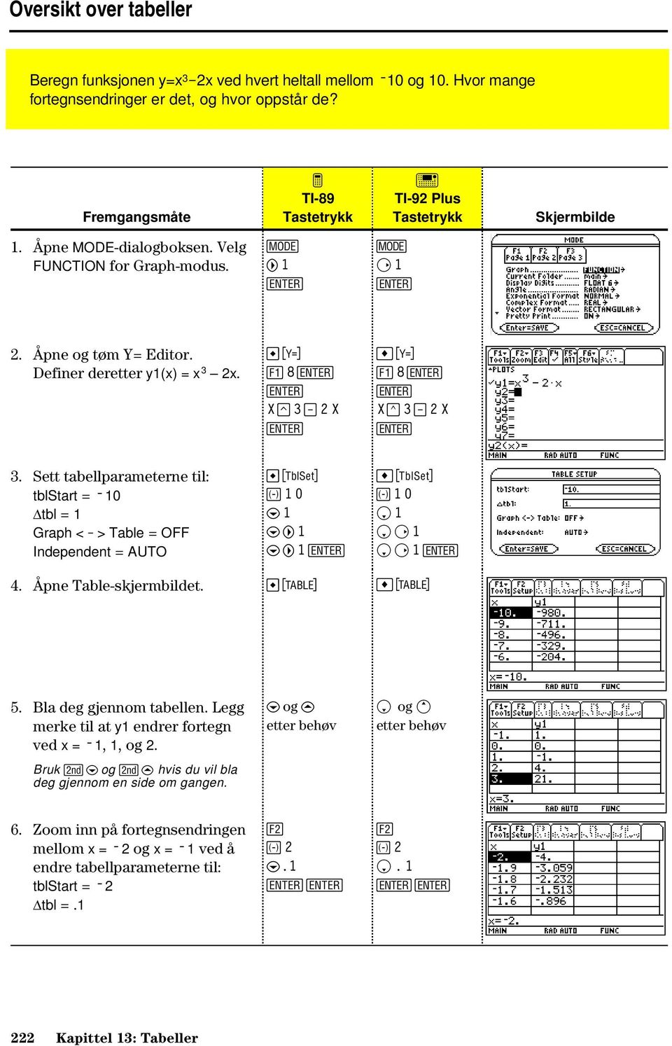 # ƒ 8 X Z 3 2X # ƒ 8 X Z 3 2X 3. Sett tabellparameterne til: tblstart = ë 10 @tbl = 1 Graph < - > Table = OFF Independent = AUTO & 10 D 1 DB1 DB1 & 10 D 1 DB1 DB1 4. Åpne Table-skjermbildet. ' ' 5.