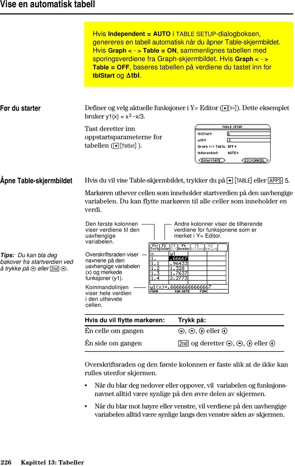 Før du starter Definer og velg aktuelle funksjoner i Y= Editor ( #). Dette eksemplet bruker y1(x) = xòìx/3. Tast deretter inn oppstartsparameterne for tabellen ( &).