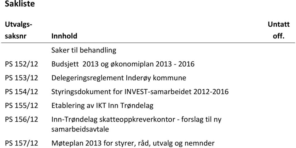 154/12 Styringsdokument for INVEST-samarbeidet 2012-2016 PS 155/12 PS 156/12 PS 157/12 Etablering