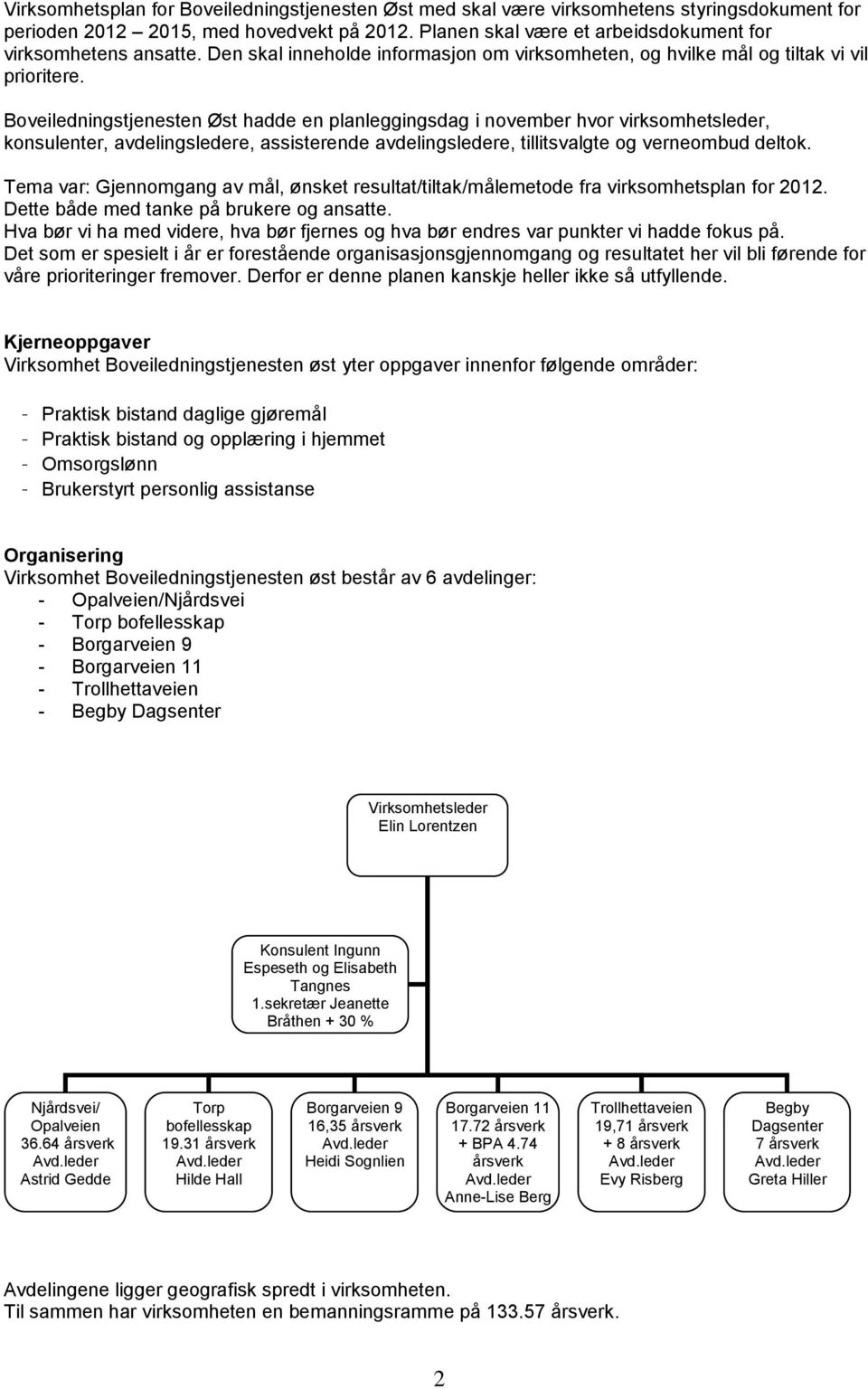 Boveiledningstjenesten Øst hadde en planleggingsdag i november hvor virksomhetsleder, konsulenter, avdelingsledere, assisterende avdelingsledere, tillitsvalgte og verneombud deltok.