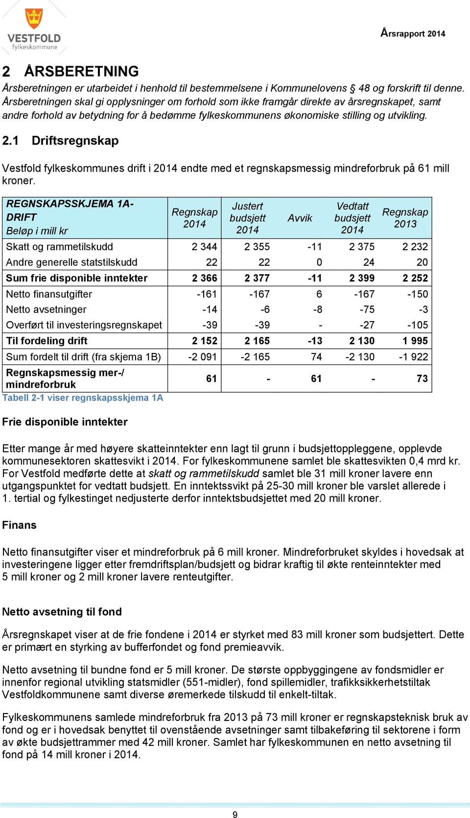 1 Driftsregnskap Vestfold fylkeskommunes drift i endte med et regnskapsmessig mindreforbruk på 61 mill kroner.