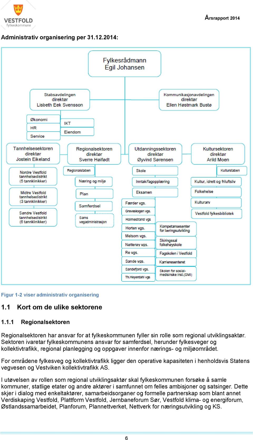 For områdene fylkesveg og kollektivtrafikk ligger den operative kapasiteten i henholdsvis Statens vegvesen og Vestviken kollektivtrafikk AS.