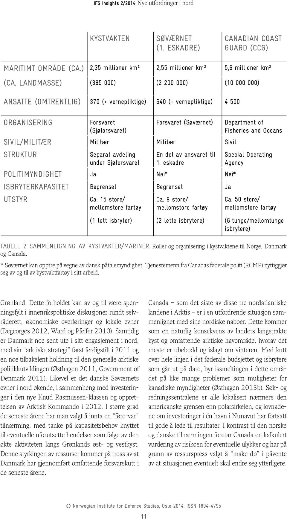 and Oceans Sivil/Militær Militær Militær Sivil Struktur Separat avdeling under Sjøforsvaret En del av ansvaret til 1.