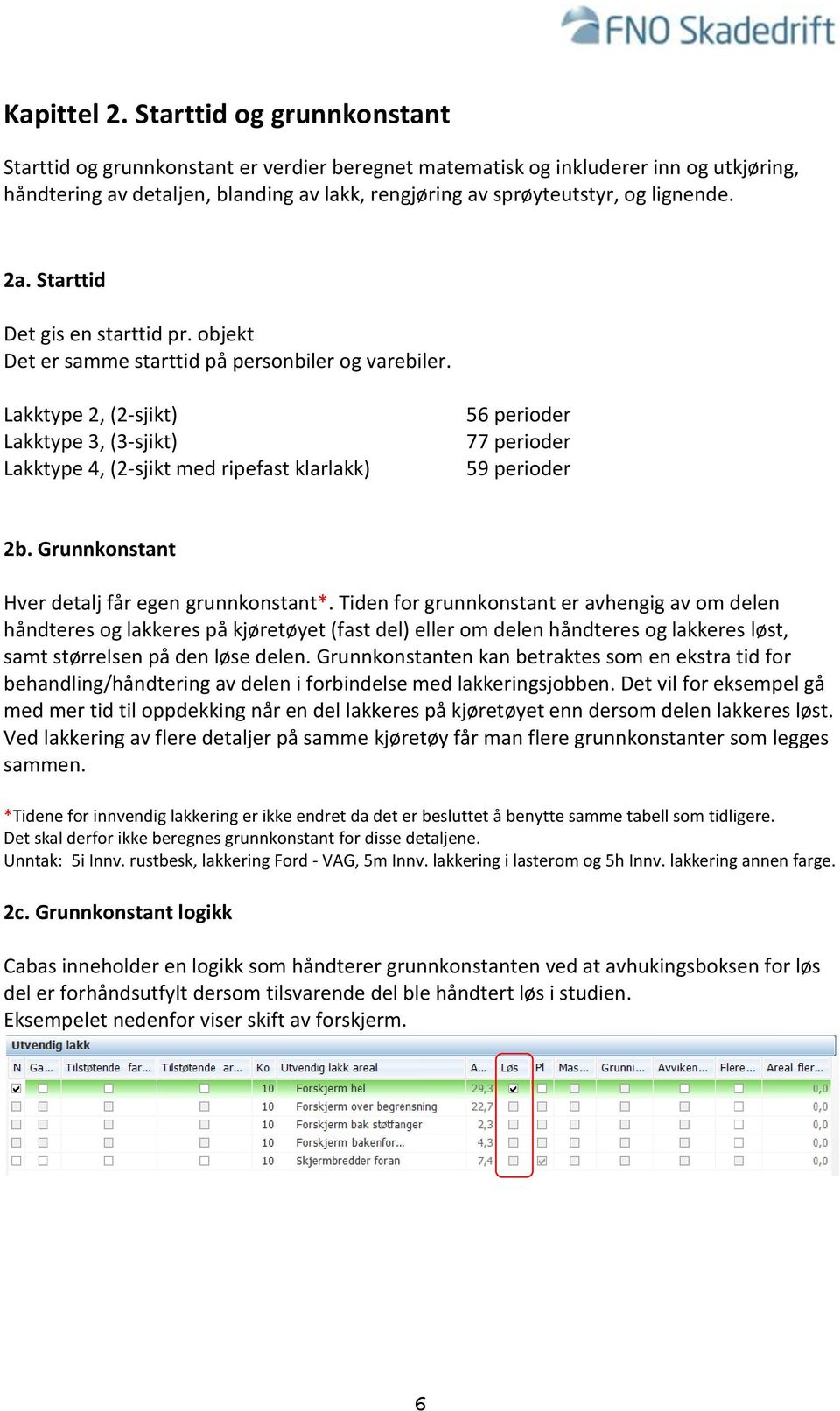 2a. Starttid Det gis en starttid pr. objekt Det er samme starttid på personbiler og varebiler.