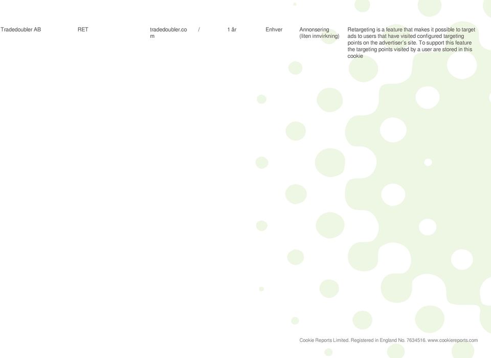 target ads to users that have visited configured targeting points on