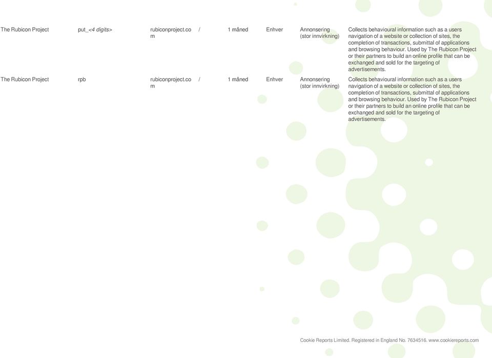 browsing behaviour. Used by The Rubicon Project or their partners to build an online profile that can be exchanged and sold for the targeting of advertisements.