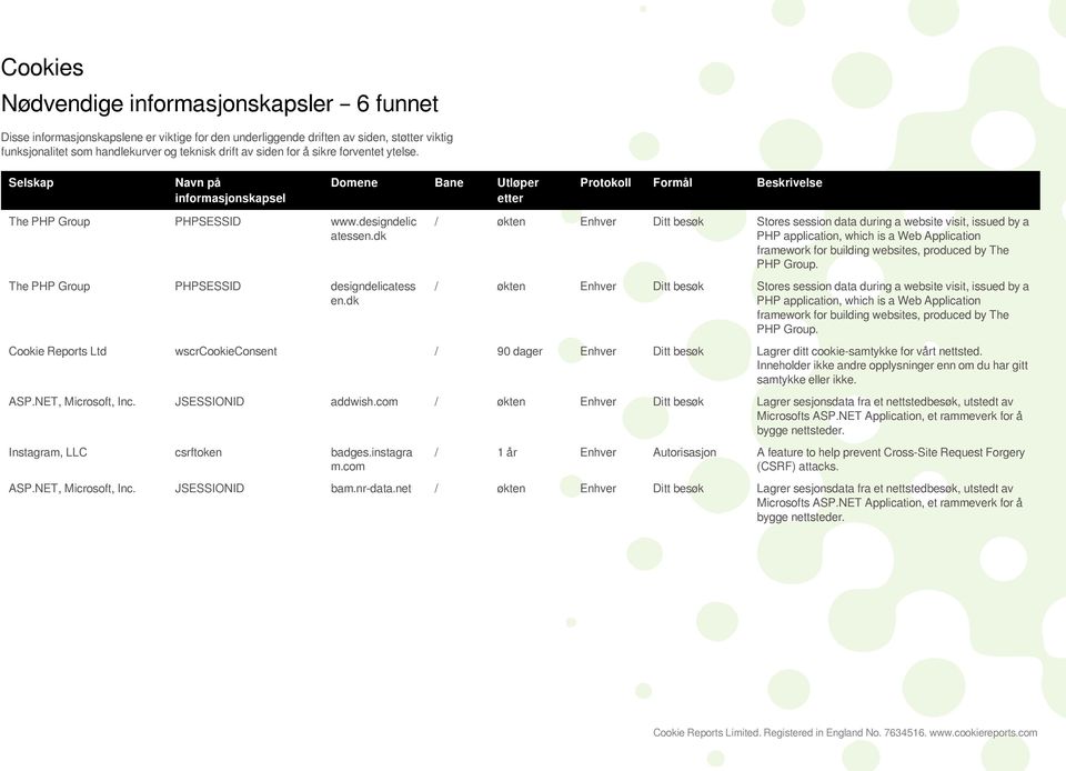 designdelic atess The PHP Group PHPSESSID designdelicatess / økten Ditt besøk Stores session data during a website visit, issued by a PHP application, which is a Web Application framework for