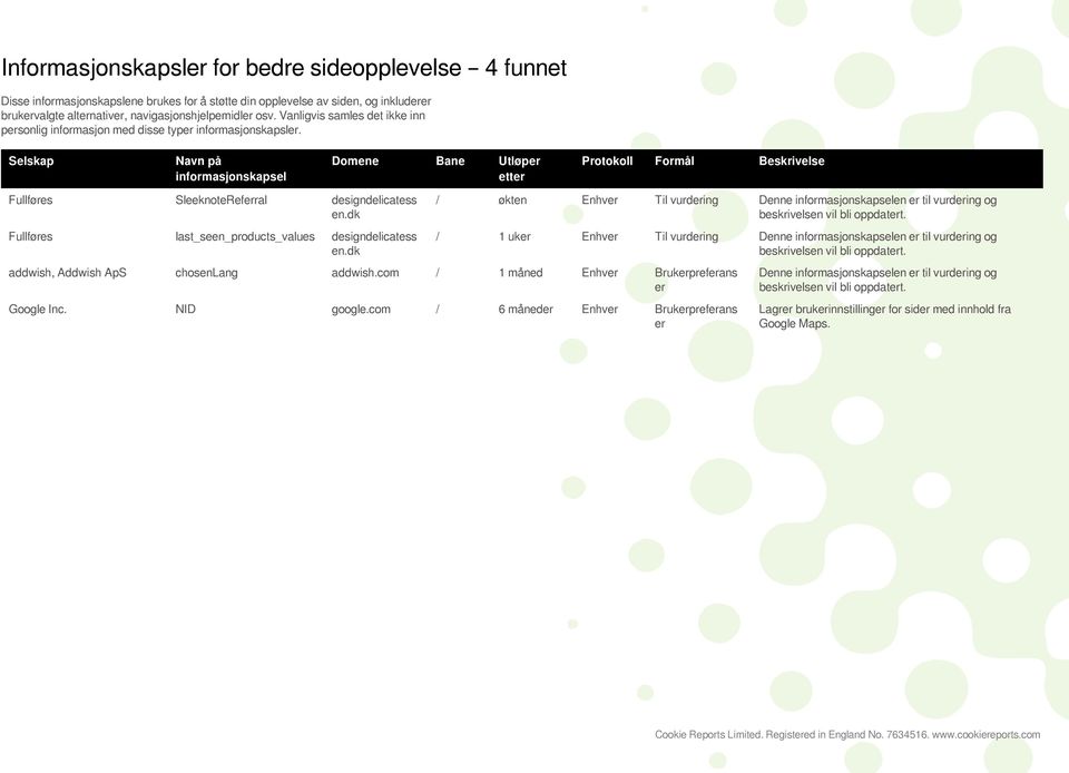 Selskap Navn på informasjonskapsel Domene Bane Utløper etter Protokoll Formål Beskrivelse Fullføres SleeknoteReferral designdelicatess Fullføres last_seen_products_values designdelicatess / økten Til