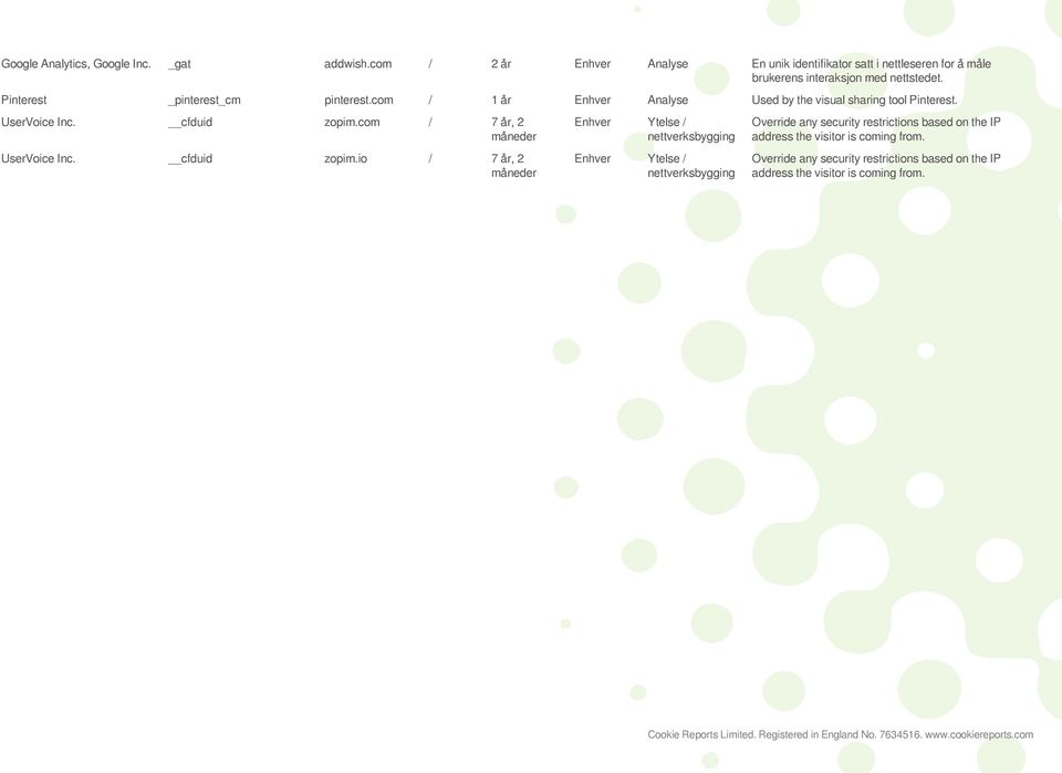 Pinterest _pinterest_cm pinterest.com / 1 år Analyse Used by the visual sharing tool Pinterest. UserVoice Inc. cfduid zopim.