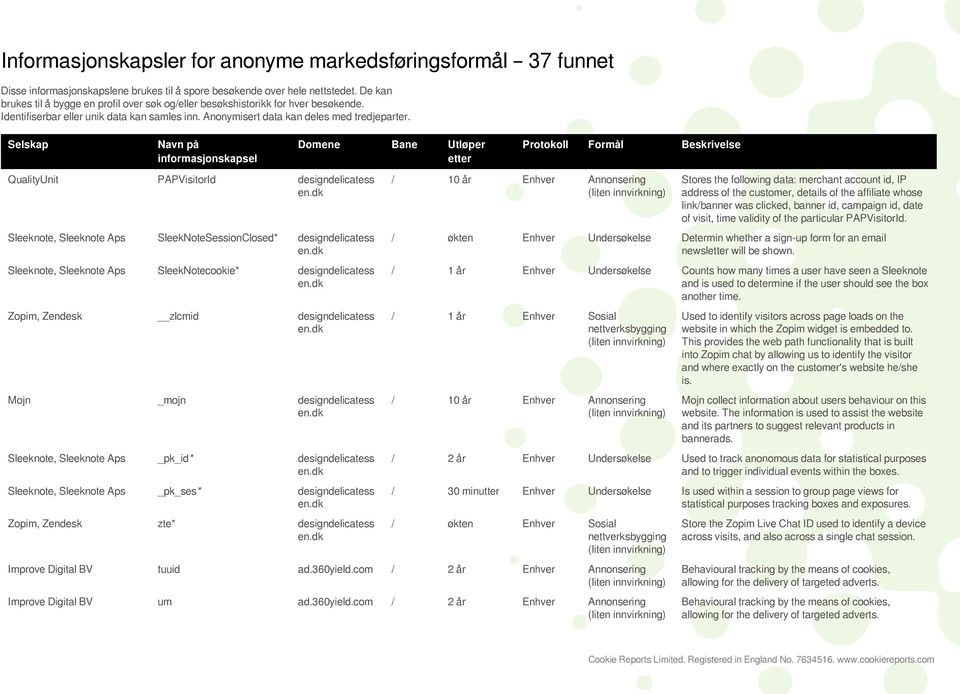 Selskap Navn på informasjonskapsel Domene Bane Utløper etter Protokoll Formål Beskrivelse QualityUnit PAPVisitorId designdelicatess Sleeknote, Sleeknote Aps SleekNoteSessionClosed* designdelicatess