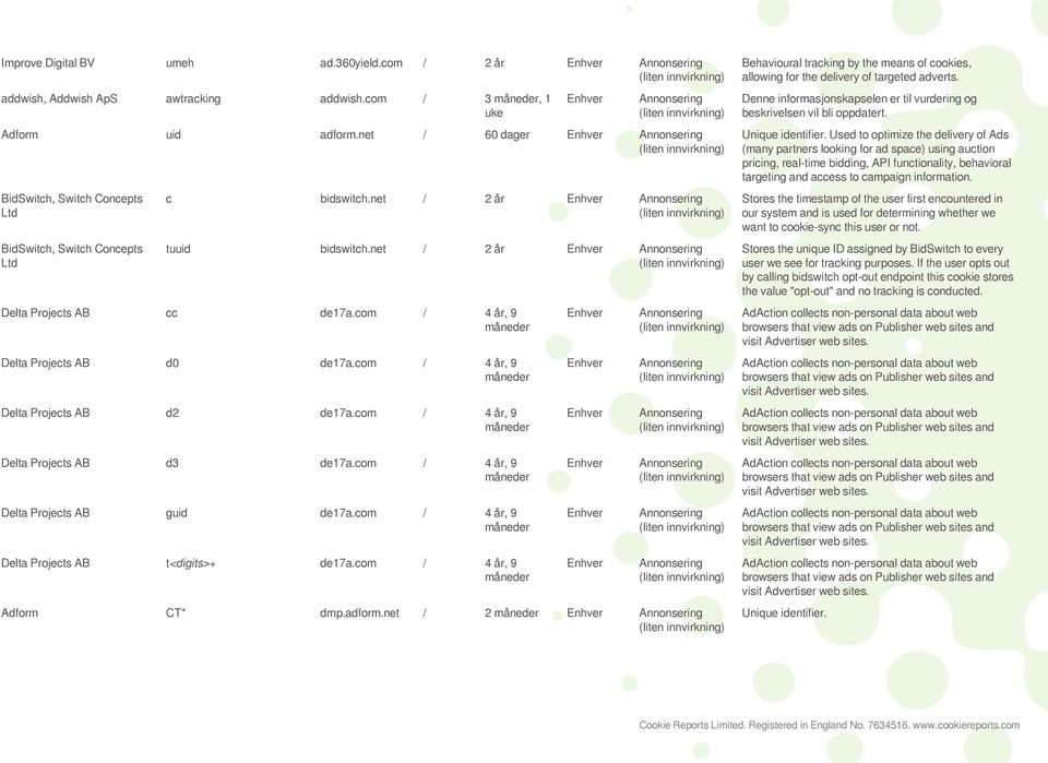 com / 4 år, 9 Delta Projects AB d2 de17a.com / 4 år, 9 Delta Projects AB d3 de17a.com / 4 år, 9 Delta Projects AB guid de17a.com / 4 år, 9 Delta Projects AB t<digits>+ de17a.