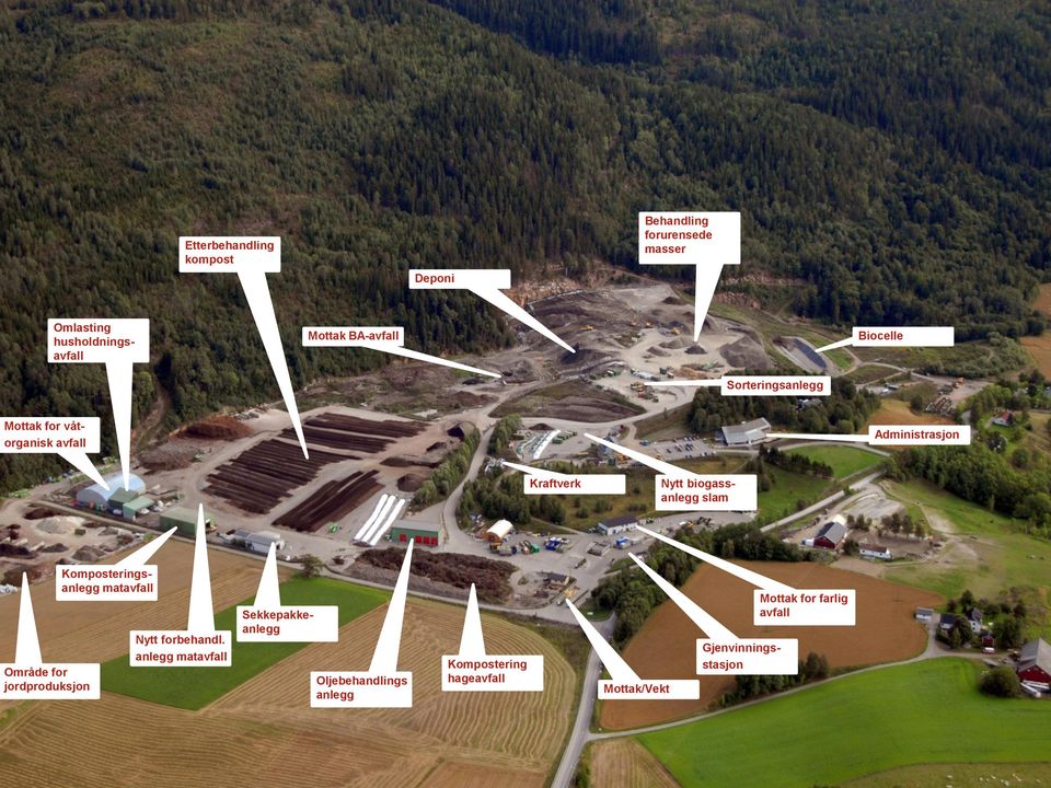 biogassanlegg slam Område for jordproduksjon Komposteringsanlegg matavfall Nytt forbehandl.