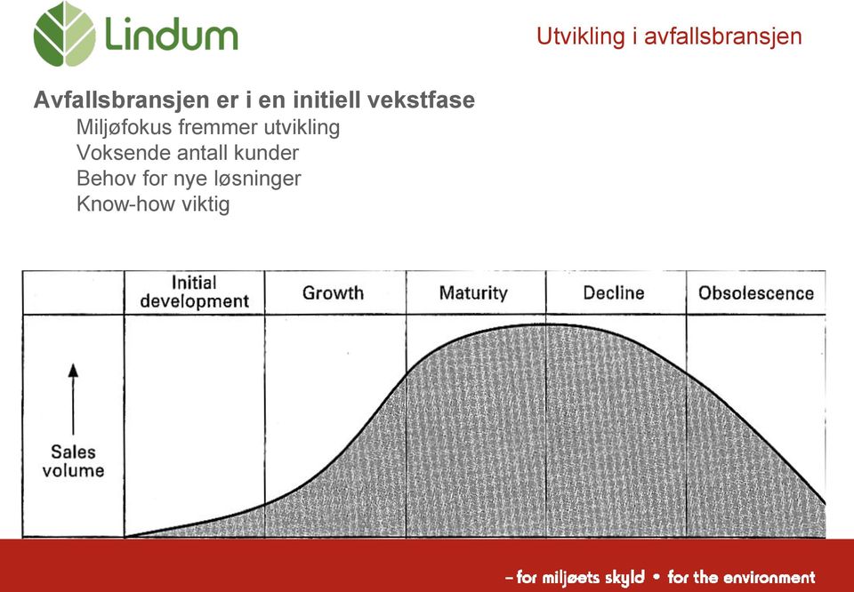 Voksende antall kunder Behov for nye