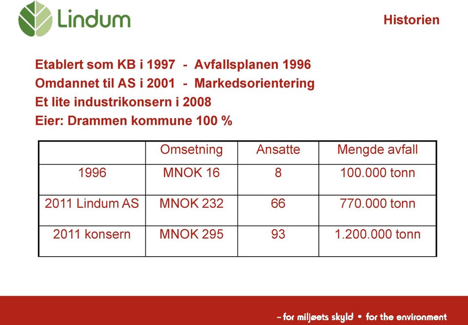 kommune 100 % Omsetning Ansatte Mengde avfall 1996 MNOK 16 8 100.