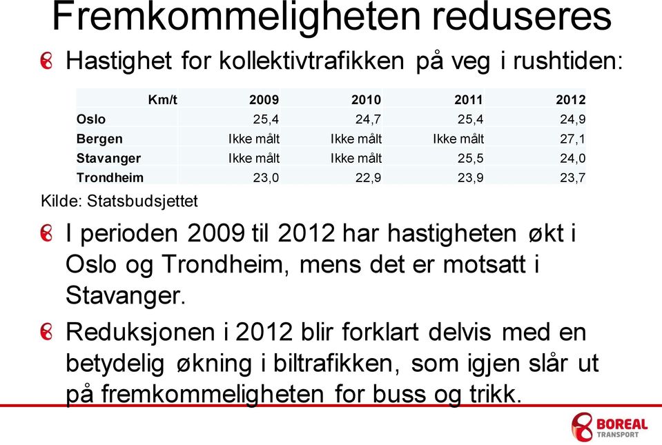 23,0 22,9 23,9 23,7 I perioden 2009 til 2012 har hastigheten økt i Oslo og Trondheim, mens det er motsatt i Stavanger.