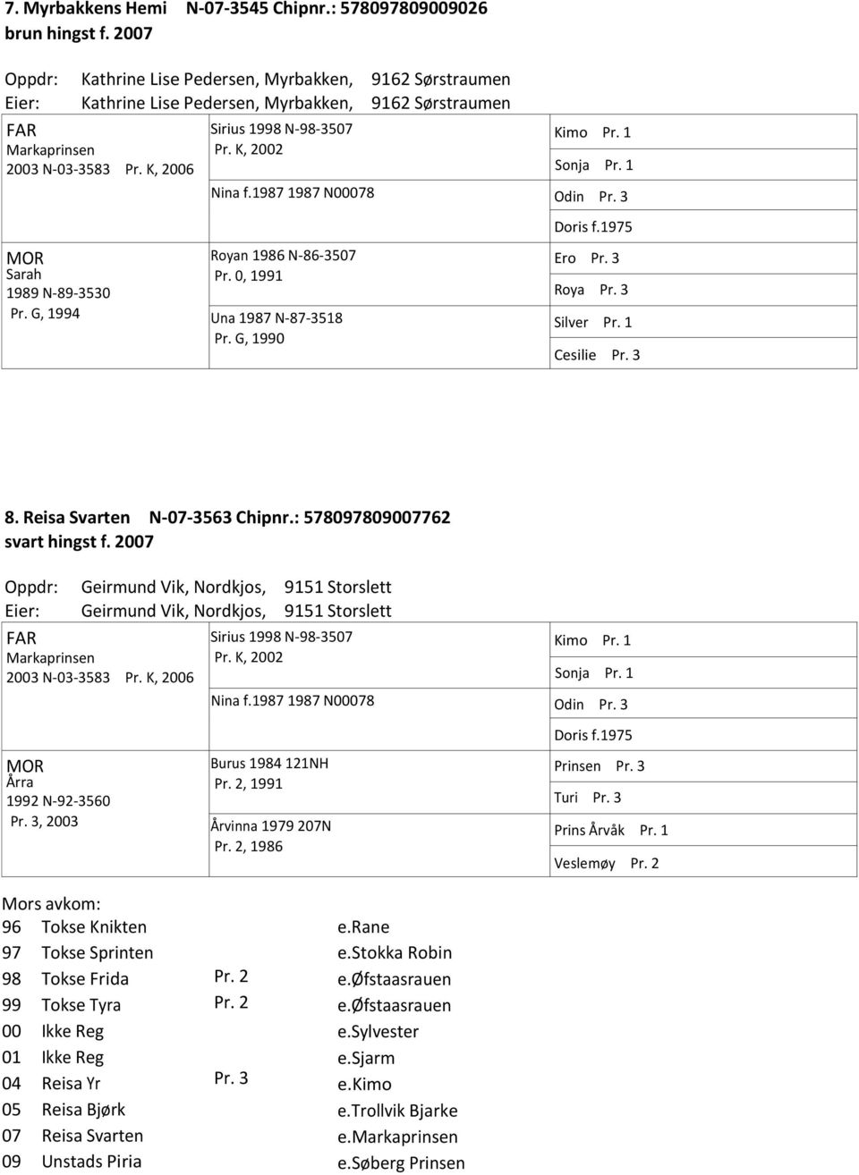 K, 2002 Kimo Pr. 1 Sonja Pr. 1 Nina f.1987 1987 N00078 Odin Pr. 3 Doris f.1975 Sara 1989 N-89-3530 Pr. G, 1994 Royan 1986 N-86-3507 Pr. 0, 1991 Una 1987 N-87-3518 Pr. G, 1990 Ero Pr. 3 Roya Pr.