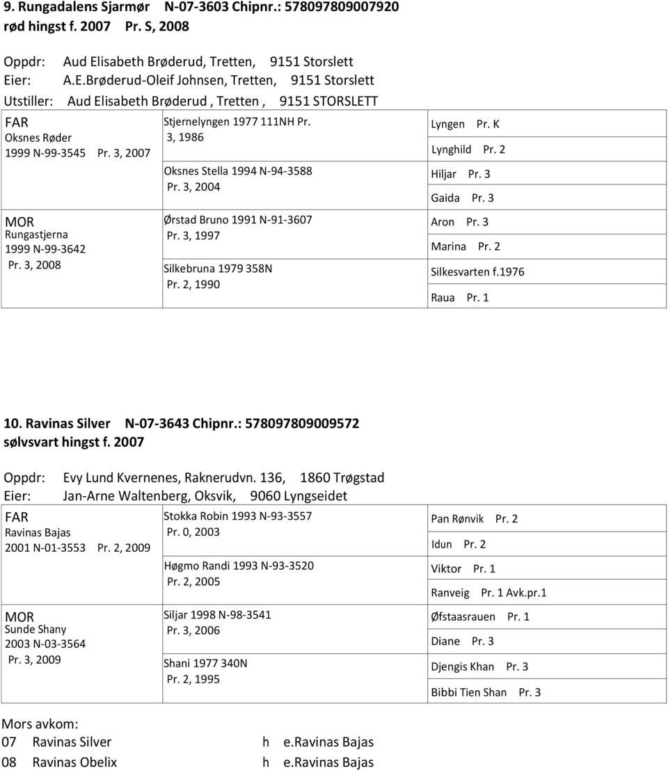 3, 2007 Rungastjerna 1999 N-99-3642 Pr. 3, 2008 Stjernelyngen 1977 111NH Pr. 3, 1986 Oksnes Stella 1994 N-94-3588 Pr. 3, 2004 Ørstad Bruno 1991 N-91-3607 Pr. 3, 1997 Silkebruna 1979 358N Pr.
