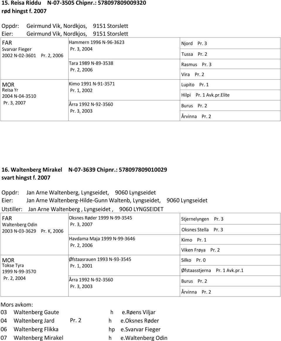 2 Rasmus Pr. 3 Vira Pr. 2 Lupito Pr. 1 Hilpi Pr. 1 Avk.pr.Elite Burus Pr. 2 Årvinna Pr. 2 16. Waltenberg Mirakel N-07-3639 Cipnr.: 578097809010029 svart ingst f.