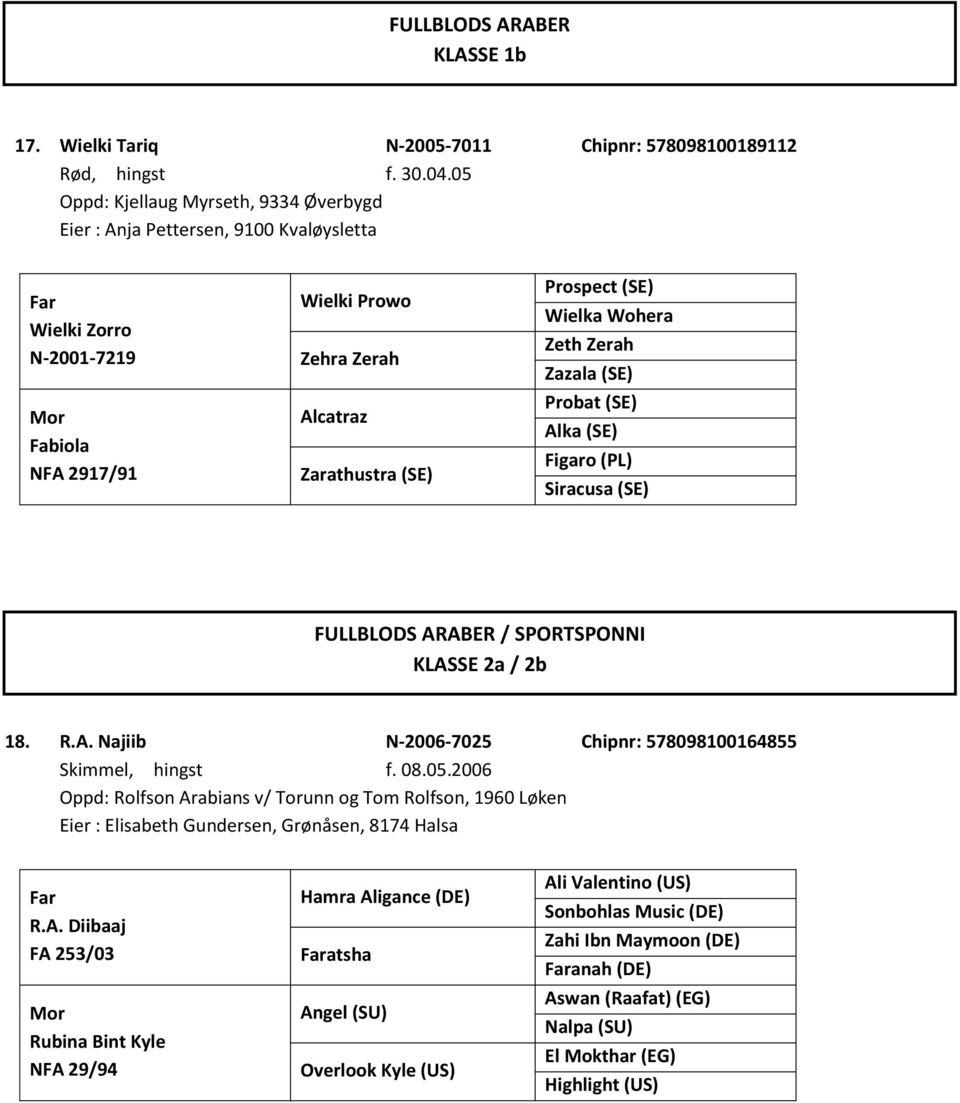 Wielka Woera Zet Zera Zazala (SE) Probat (SE) Alka (SE) Figaro (PL) Siracusa (SE) FULLBLODS ARABER / SPORTSPONNI KLASSE 2a / 2b 18. R.A. Najiib N-2006-7025 Cipnr: 578098100164855 Skimmel, ingst f. 08.