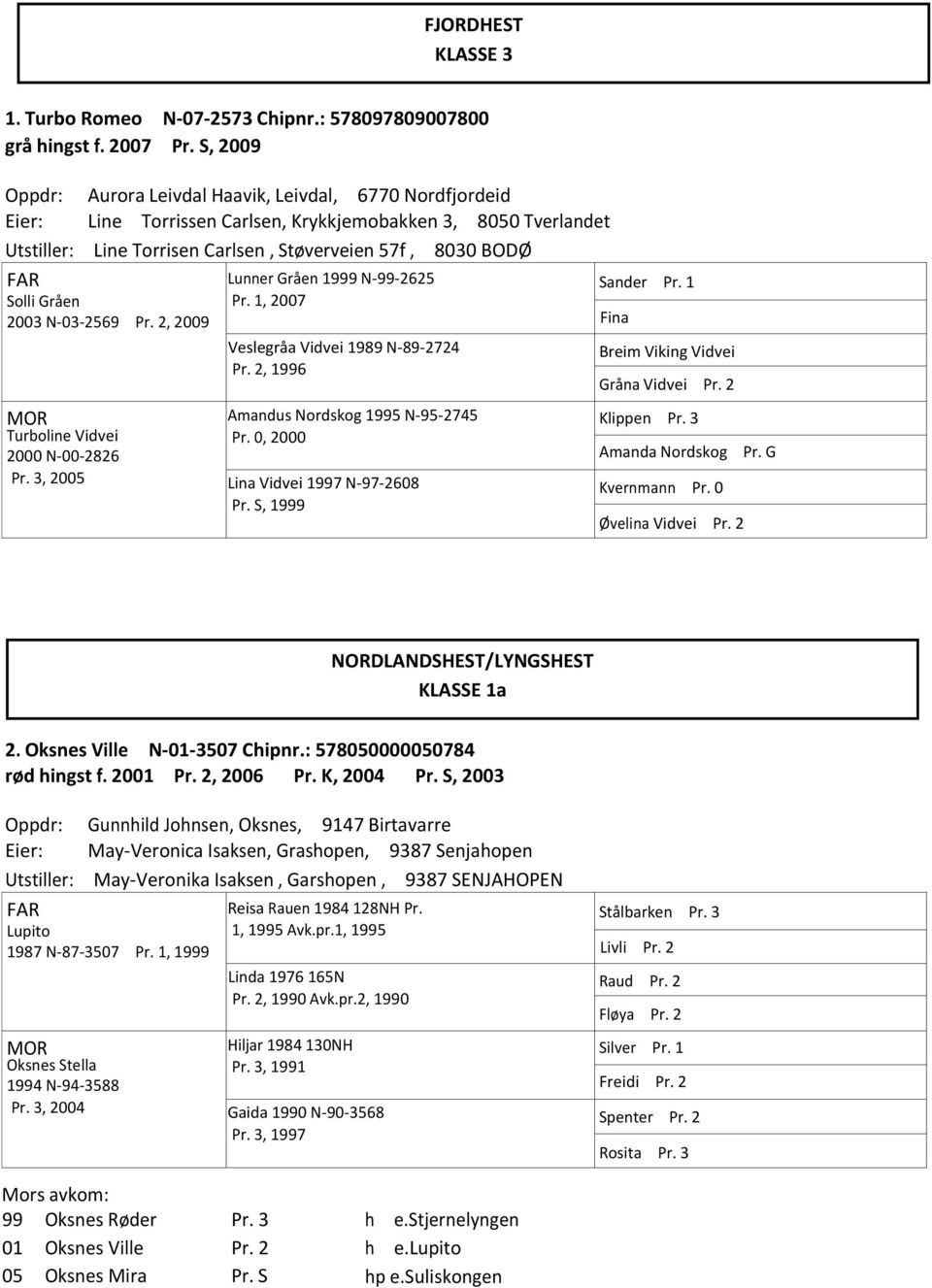 Gråen 2003 N-03-2569 Pr. 2, 2009 Turboline Vidvei 2000 N-00-2826 Pr. 3, 2005 Lunner Gråen 1999 N-99-2625 Pr. 1, 2007 Veslegråa Vidvei 1989 N-89-2724 Pr. 2, 1996 Amandus Nordskog 1995 N-95-2745 Pr.