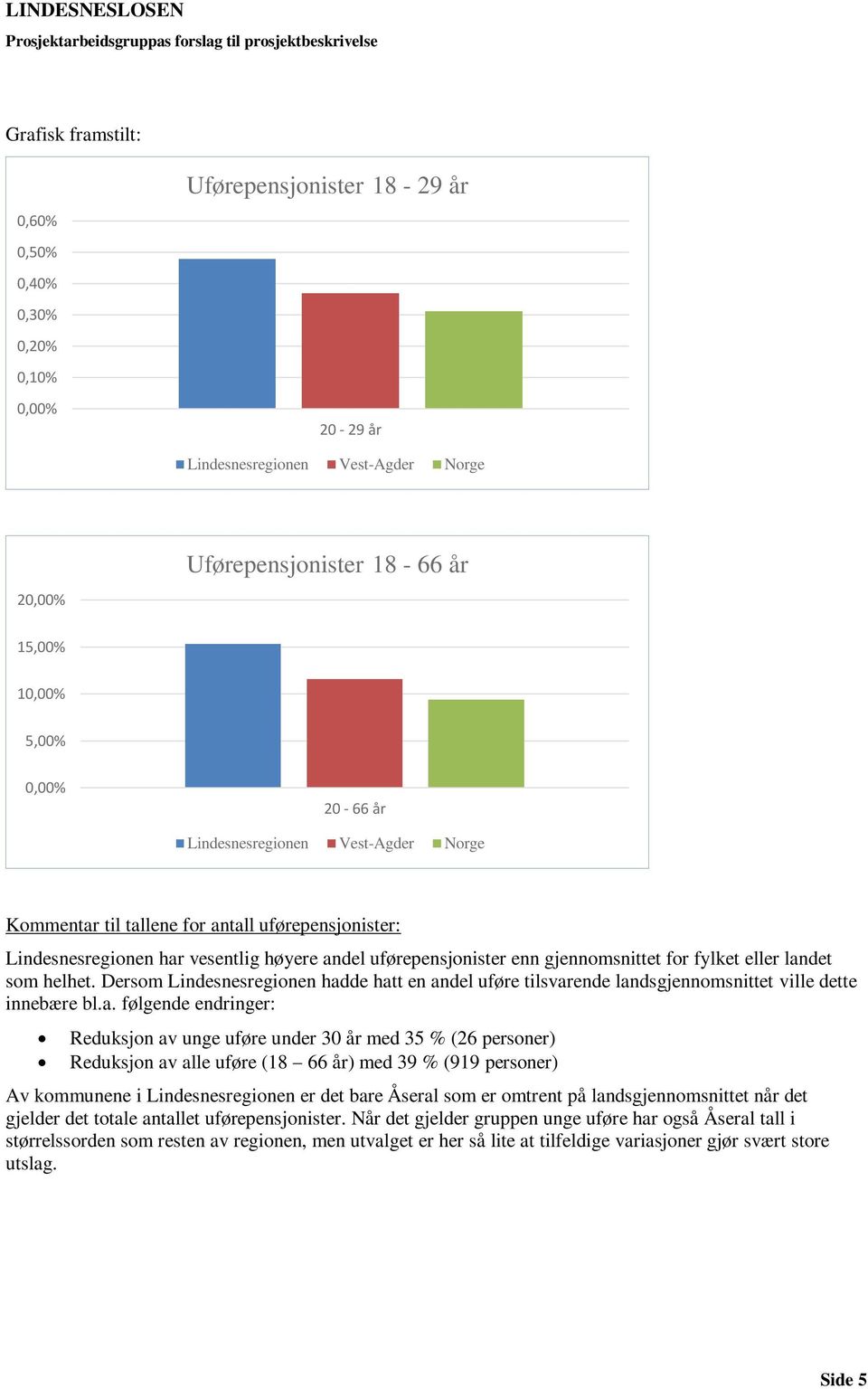 helhet. Dersom Lindesnesregionen had