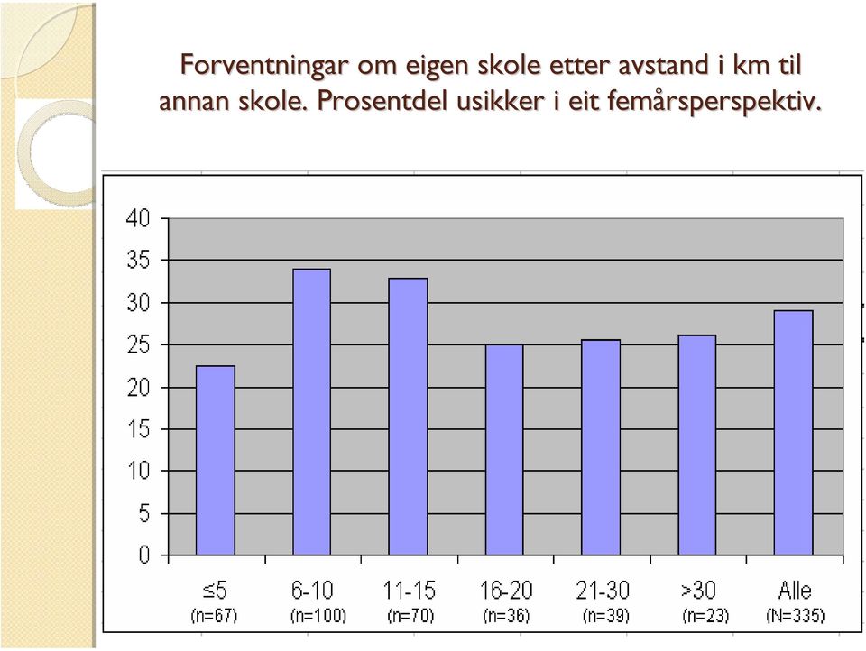 til annan skole.