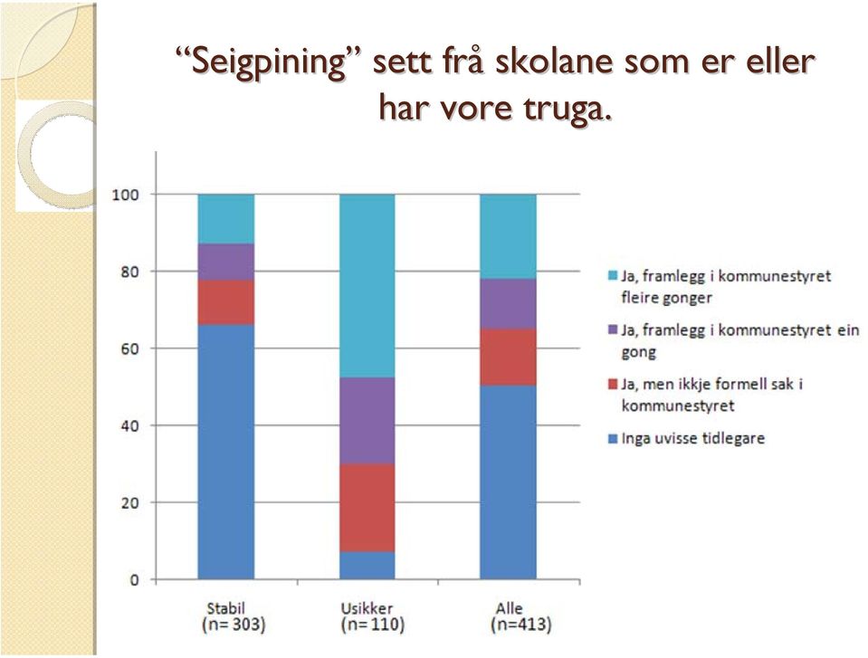 skolane som