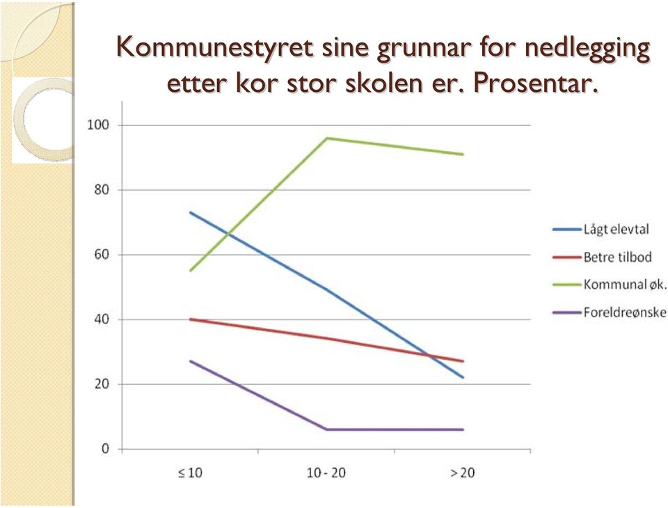 nedlegging etter